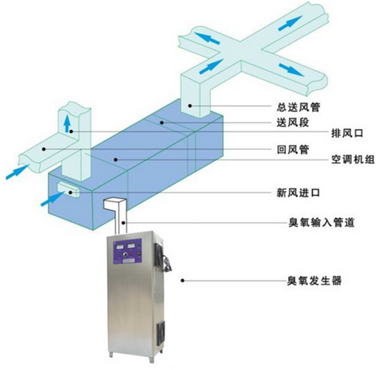 臭氧发生器