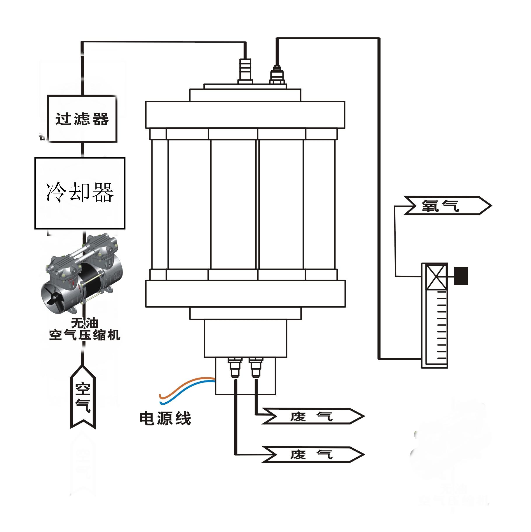 制氧机结构.jpg